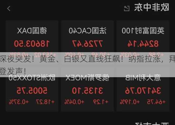 深夜突发！黄金、白银又直线狂飙！纳指拉涨，拜登发声！