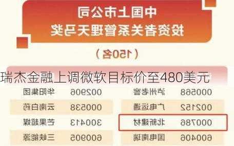 瑞杰金融上调微软目标价至480美元