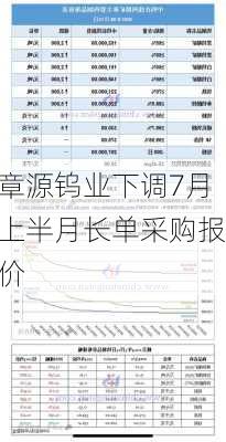 章源钨业下调7月上半月长单采购报价