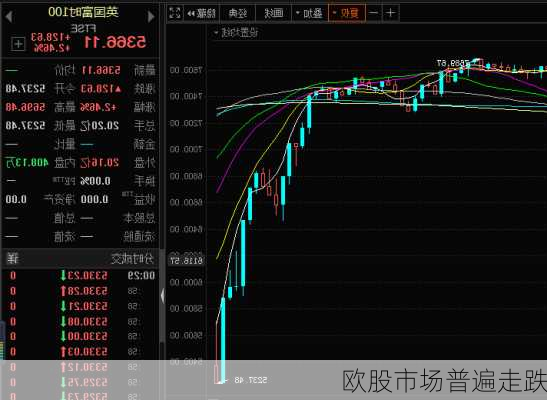 欧股市场普遍走跌