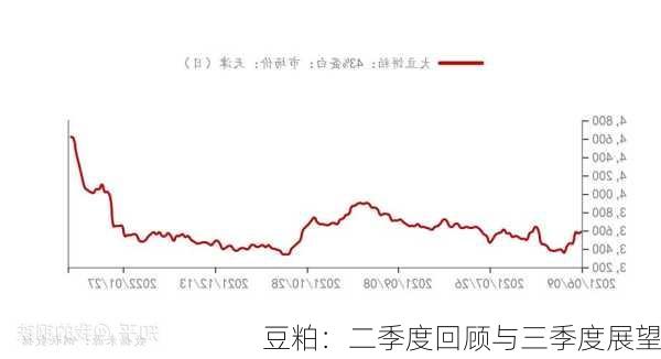 豆粕：二季度回顾与三季度展望