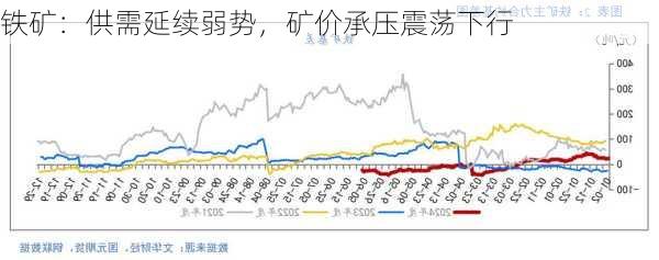 铁矿：供需延续弱势，矿价承压震荡下行