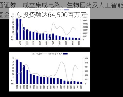 海通证券：成立集成电路、生物医药及人工智能母基金，总投资额达64,500百万元