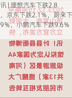 快讯 | 理想汽车下跌2.8％，京东下跌2.1％，蔚来下跌9％，小鹏汽车下跌9.6％。