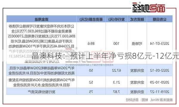 晶澳科技：预计上半年净亏损8亿元-12亿元