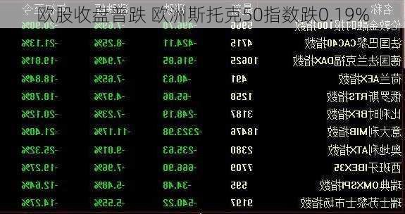 欧股收盘普跌 欧洲斯托克50指数跌0.19%