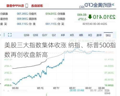 美股三大指数集体收涨 纳指、标普500指数再创收盘新高