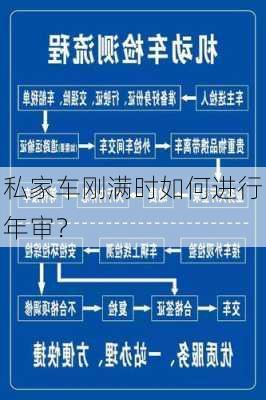 私家车刚满时如何进行年审？