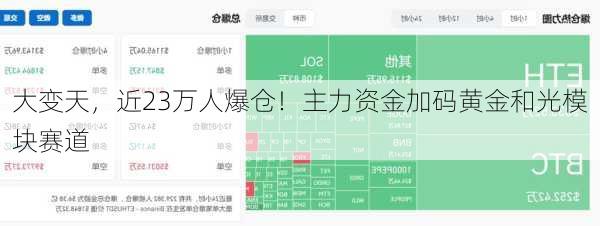 大变天，近23万人爆仓！主力资金加码黄金和光模块赛道