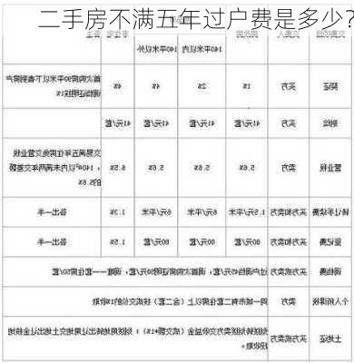 二手房不满五年过户费是多少？