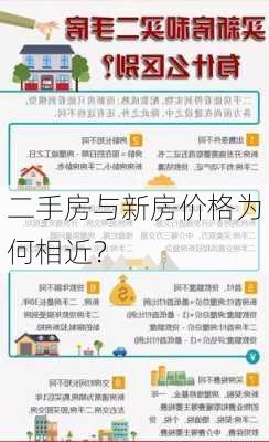 二手房与新房价格为何相近？