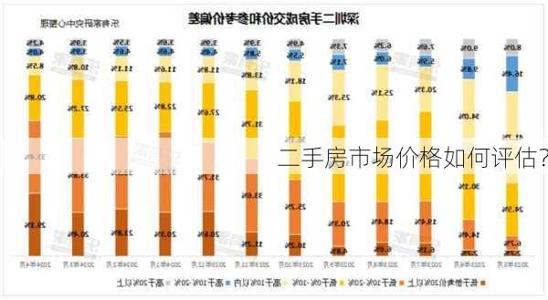 二手房市场价格如何评估？