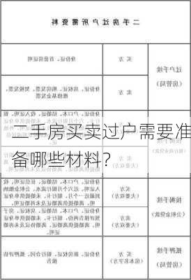 二手房买卖过户需要准备哪些材料？