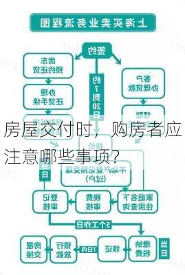 房屋交付时，购房者应注意哪些事项？