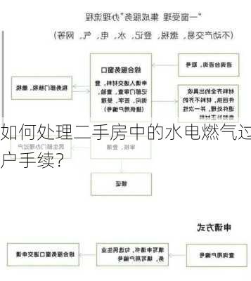 如何处理二手房中的水电燃气过户手续？