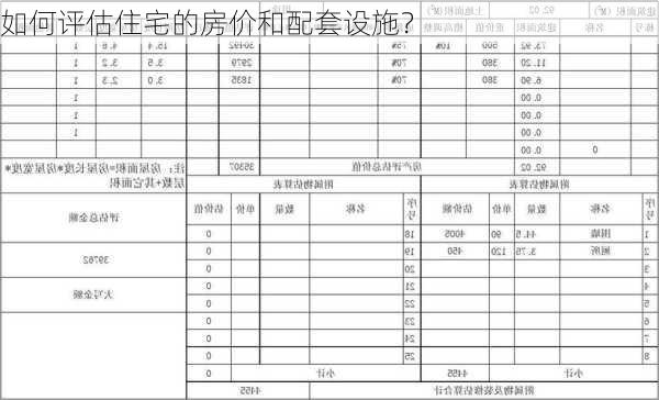 如何评估住宅的房价和配套设施？