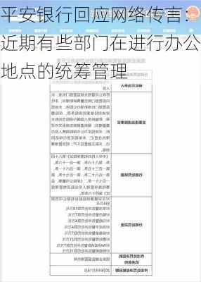 平安银行回应网络传言：近期有些部门在进行办公地点的统筹管理