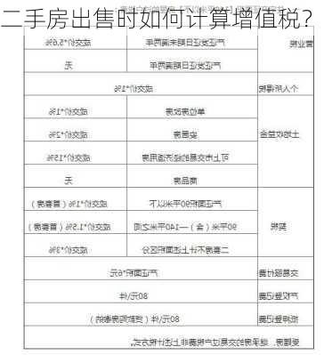 二手房出售时如何计算增值税？