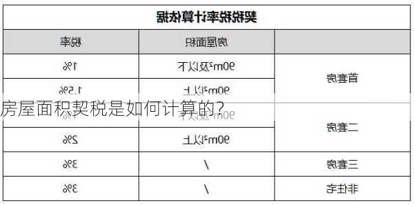 房屋面积契税是如何计算的？