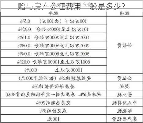 赠与房产公证费用一般是多少？