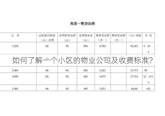 如何了解一个小区的物业公司及收费标准？