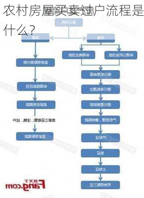 农村房屋买卖过户流程是什么？