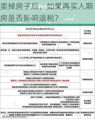 卖掉房子后，如果再买入期房是否影响退税？