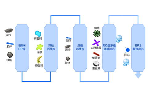 RO膜杀菌剂商品报价动态（2024-07-06）