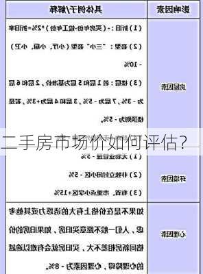 二手房市场价如何评估？