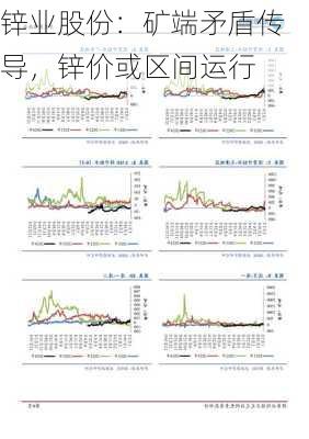 锌业股份：矿端矛盾传导，锌价或区间运行