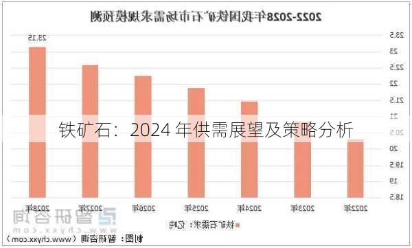 铁矿石：2024 年供需展望及策略分析