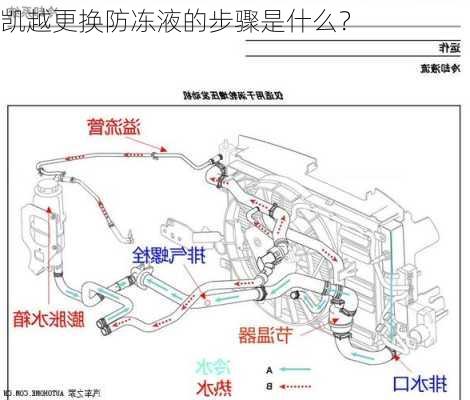 凯越更换防冻液的步骤是什么？