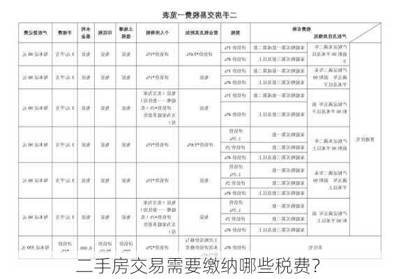 二手房交易需要缴纳哪些税费？