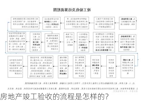 房地产竣工验收的流程是怎样的？