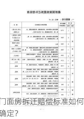 门面房拆迁赔偿标准如何确定？