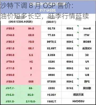 沙特下调 8 月 OSP 售价：油价短多长空，旺季行情延续