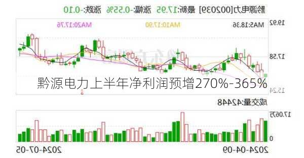 黔源电力上半年净利润预增270%-365%