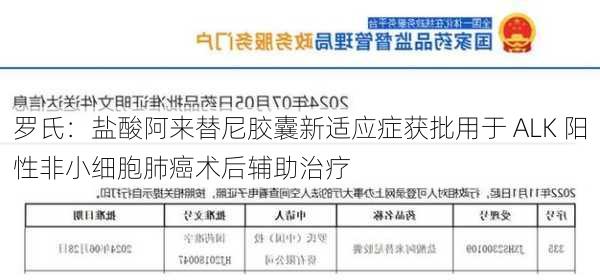 罗氏：盐酸阿来替尼胶囊新适应症获批用于 ALK 阳性非小细胞肺癌术后辅助治疗