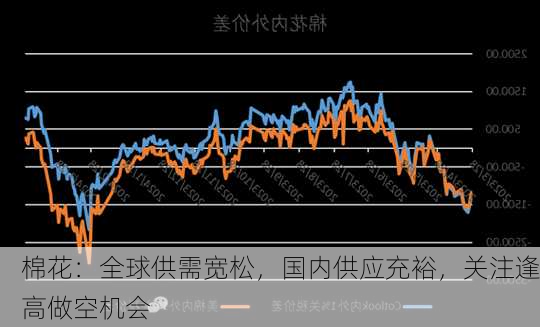 棉花：全球供需宽松，国内供应充裕，关注逢高做空机会