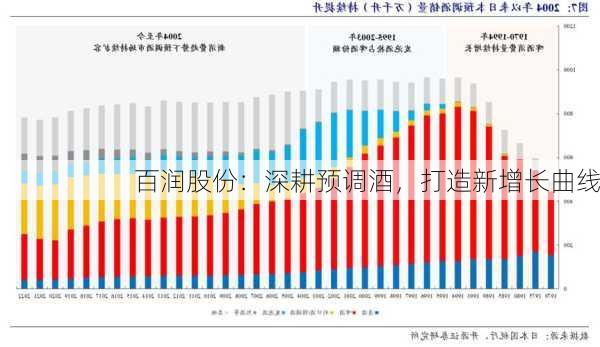 百润股份：深耕预调酒，打造新增长曲线