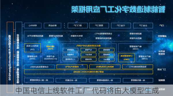 中国电信上线软件工厂 代码将由大模型生成