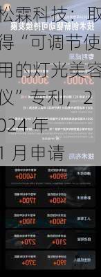 松霖科技：取得“可调节使用的灯光美容仪”专利，2024 年 1 月申请