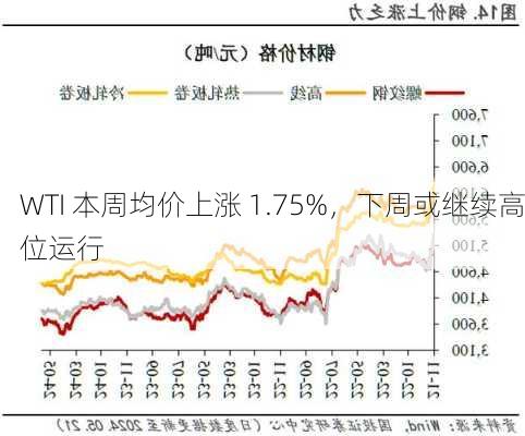 WTI 本周均价上涨 1.75%，下周或继续高位运行