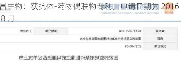 荣昌生物：获抗体-药物偶联物专利，申请日期为 2016 年 8 月