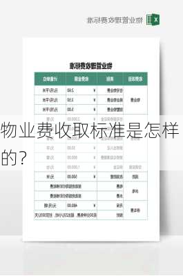 物业费收取标准是怎样的？