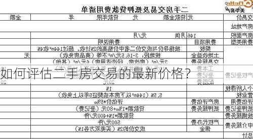 如何评估二手房交易的最新价格？