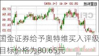 国金证券给予奥特维买入评级，目标价格为80.65元