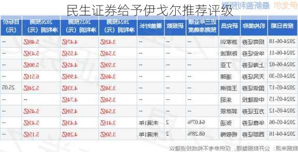 民生证券给予伊戈尔推荐评级