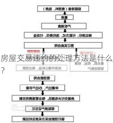 房屋交易违约的处理方法是什么？