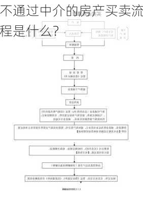 不通过中介的房产买卖流程是什么？